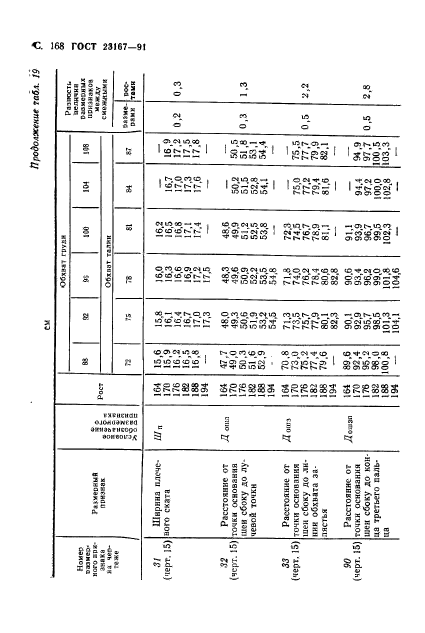  23167-91