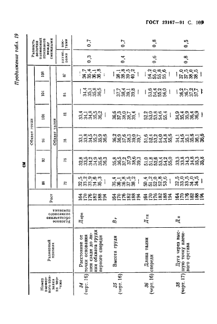  23167-91