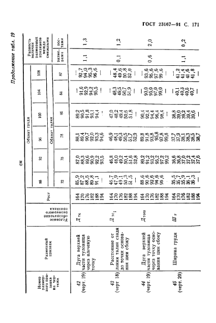  23167-91