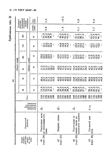  23167-91