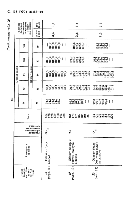  23167-91