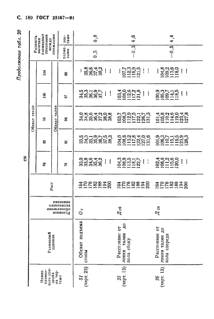  23167-91