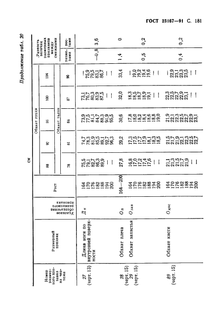  23167-91