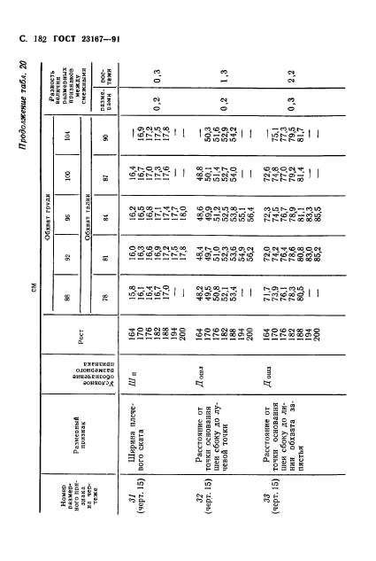  23167-91