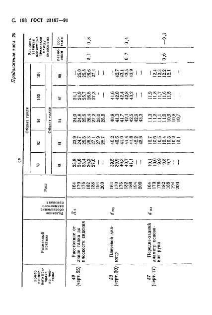  23167-91