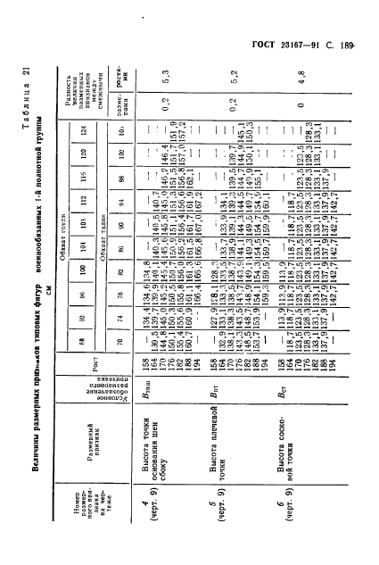  23167-91