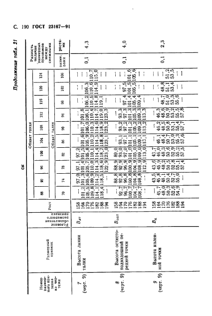  23167-91