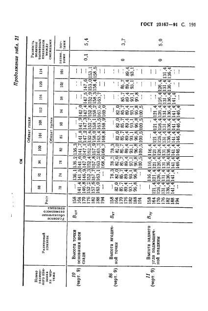  23167-91