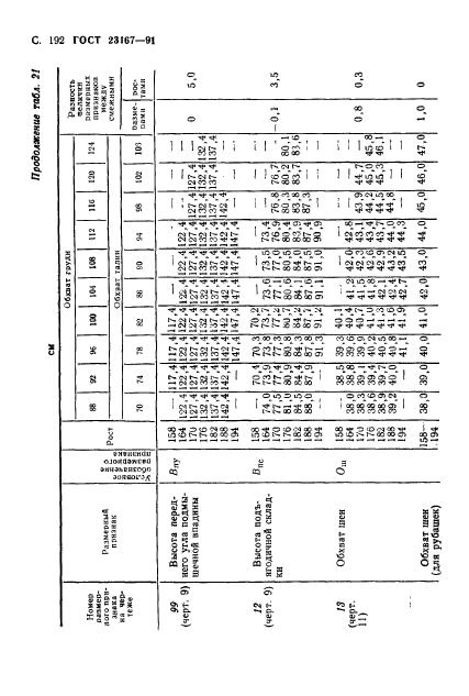  23167-91