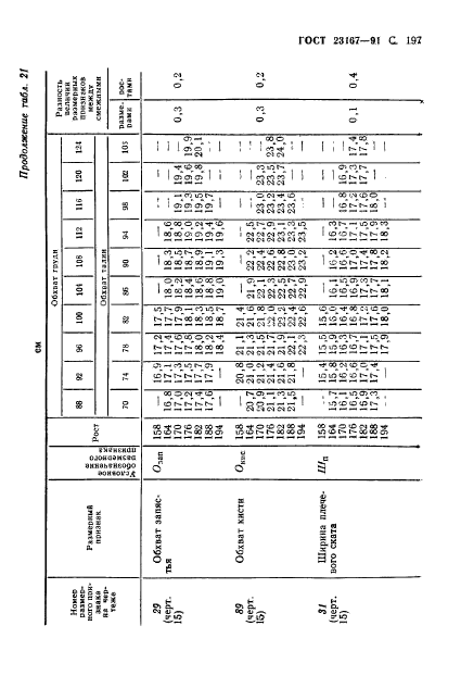  23167-91