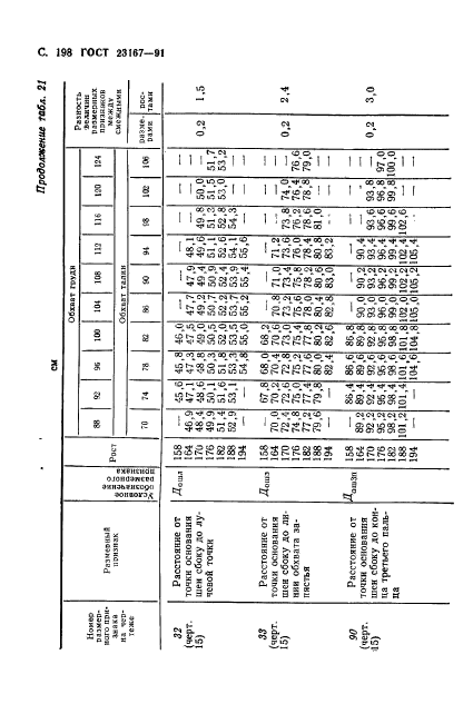  23167-91