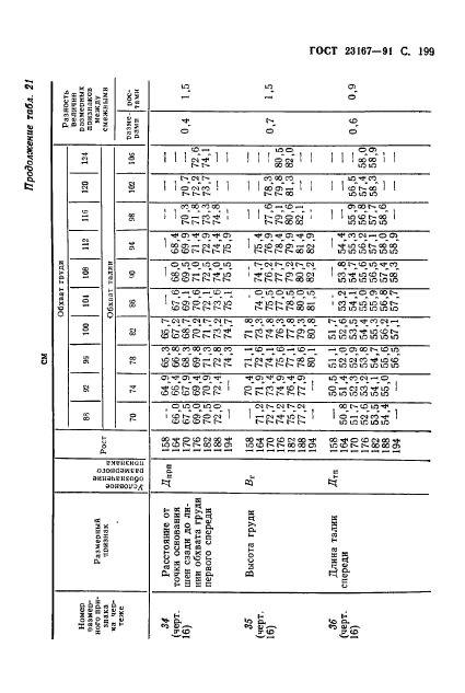  23167-91