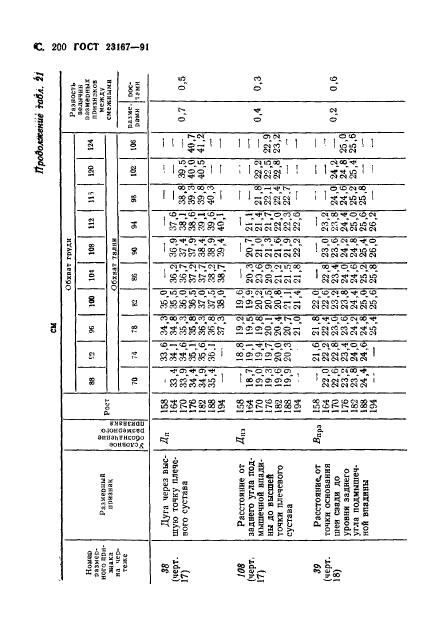  23167-91