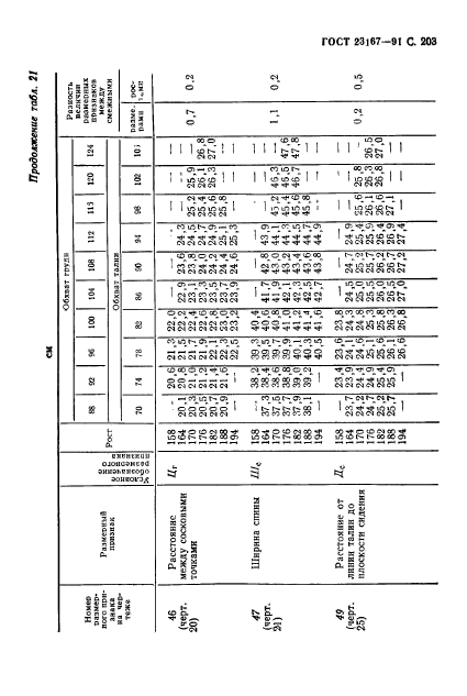  23167-91