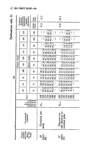  23167-91