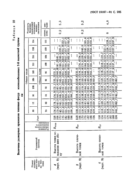  23167-91