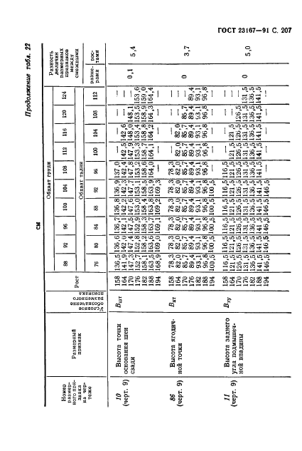  23167-91