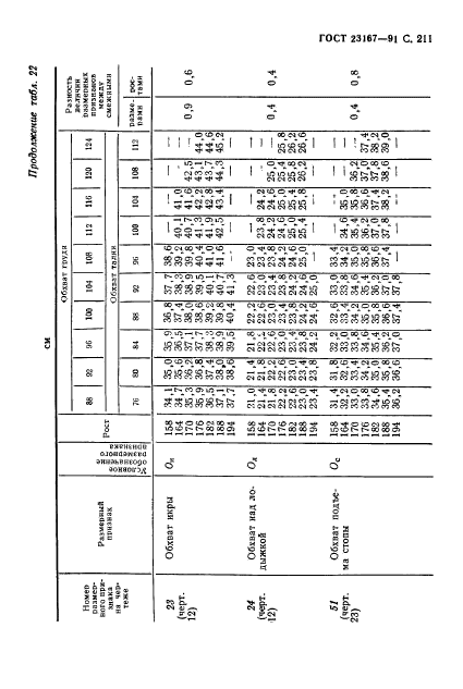  23167-91