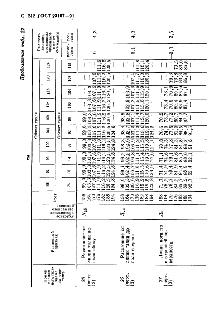  23167-91