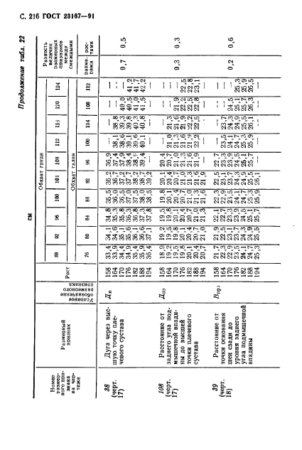  23167-91