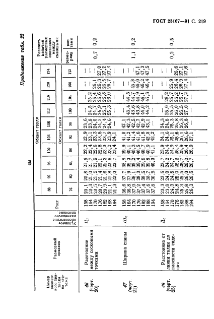  23167-91