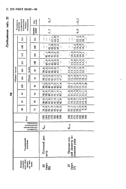  23167-91