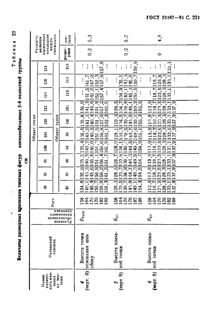  23167-91