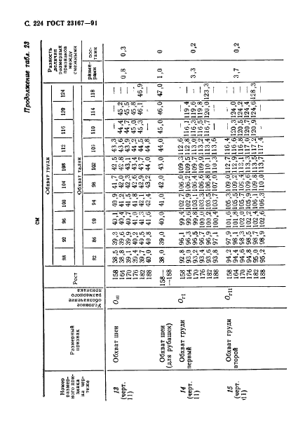  23167-91