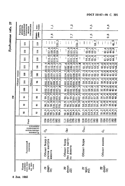  23167-91