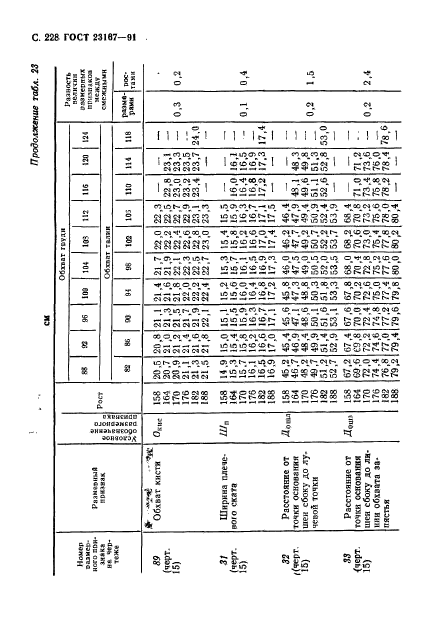  23167-91