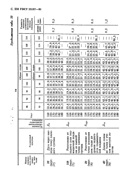  23167-91