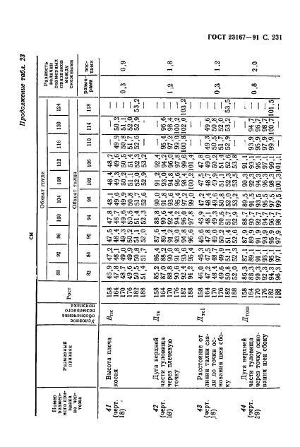  23167-91