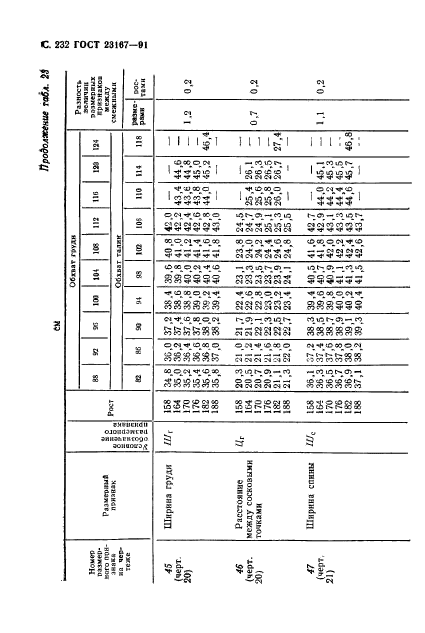  23167-91