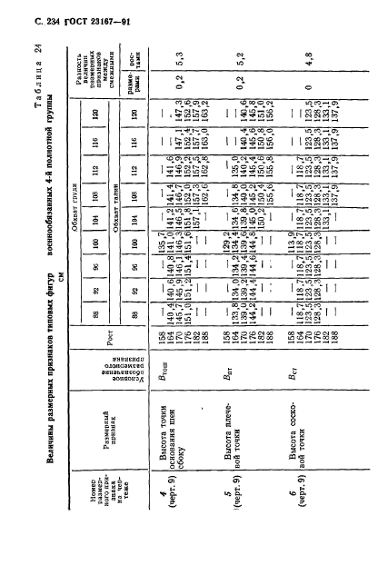  23167-91