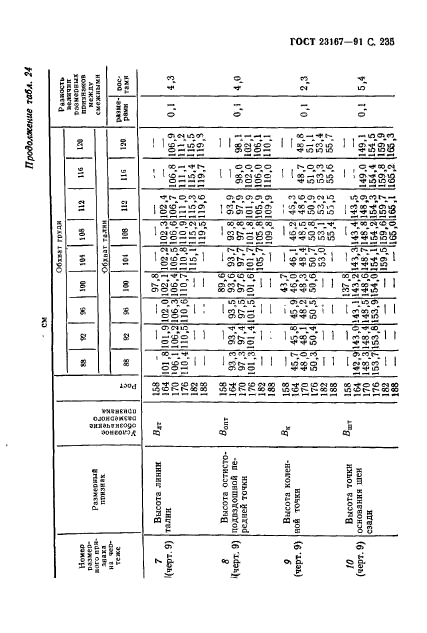  23167-91