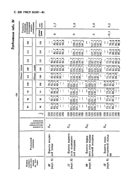  23167-91