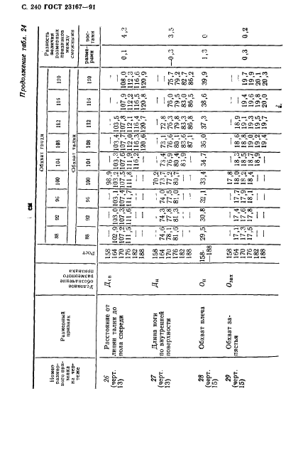  23167-91