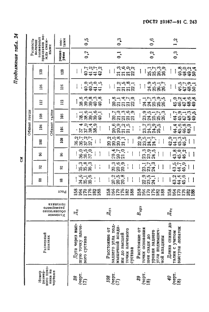  23167-91