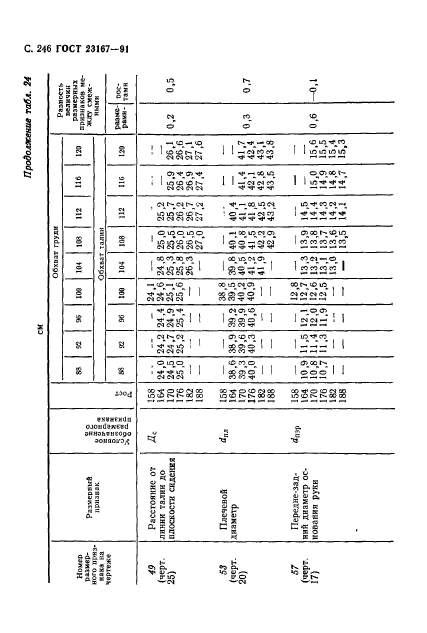  23167-91