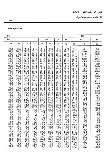  23167-91