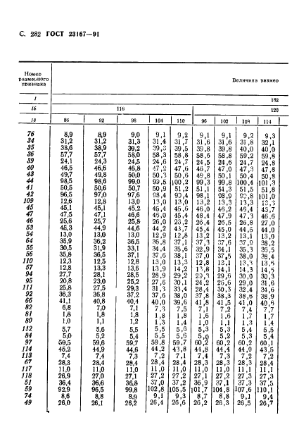  23167-91