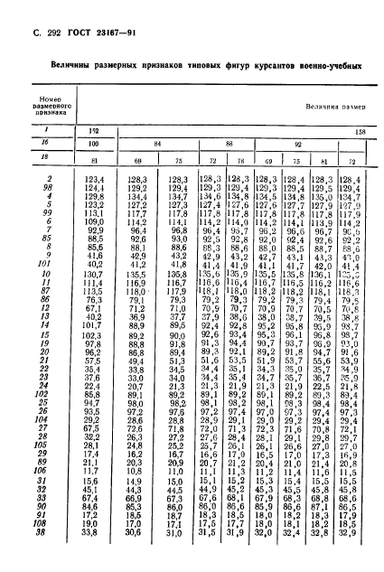  23167-91