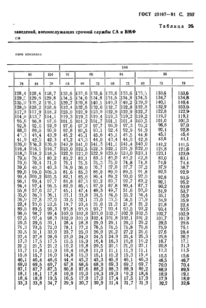  23167-91