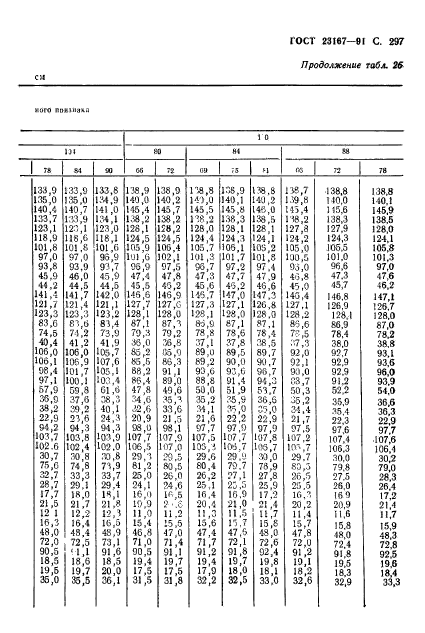  23167-91