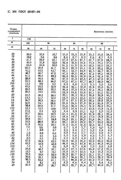  23167-91