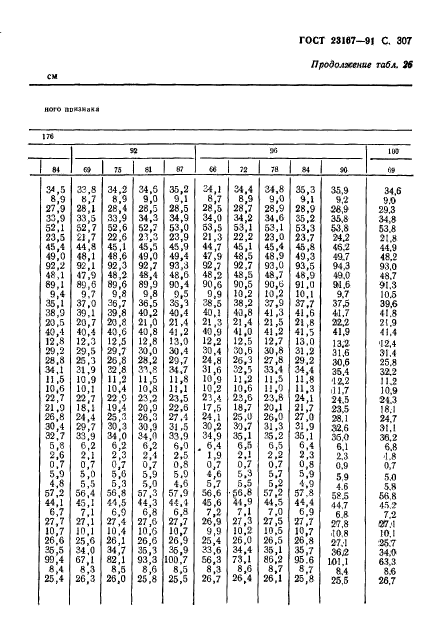  23167-91