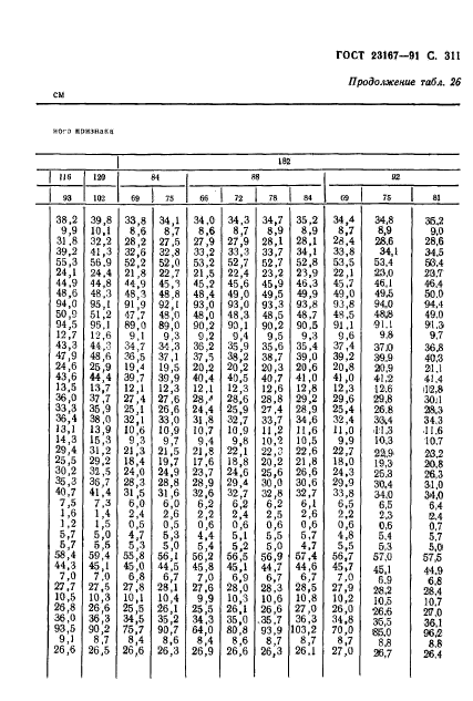  23167-91