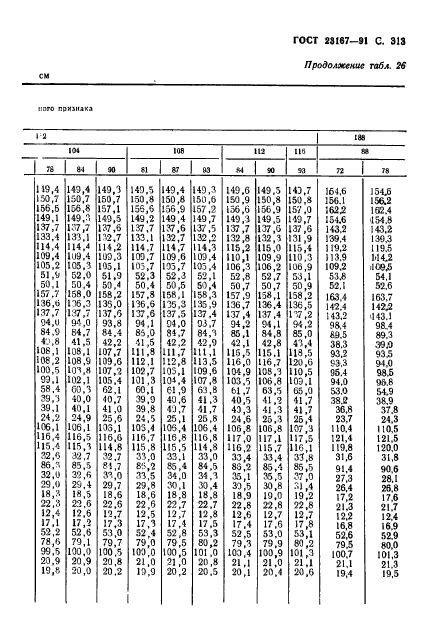  23167-91