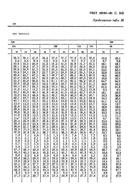  23167-91