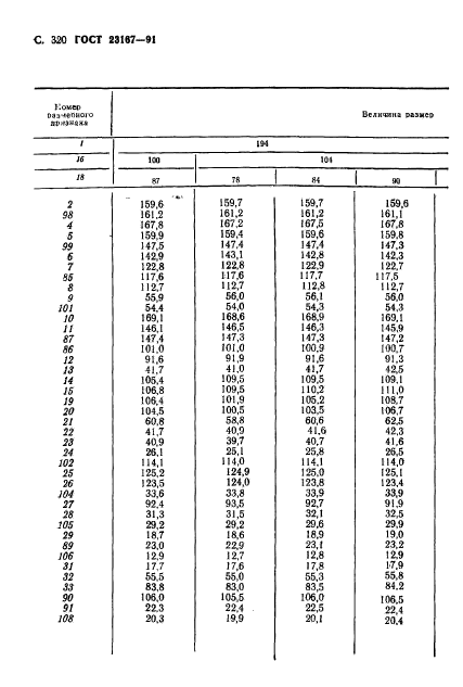  23167-91